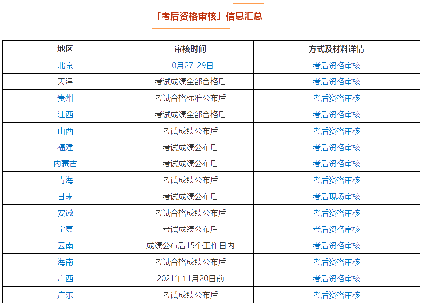 領(lǐng)證前還有一件事別忘記！中級(jí)會(huì)計(jì)考后資格審核需要關(guān)注！