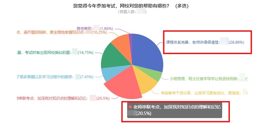 中級會(huì)計(jì)報(bào)分就有獎(jiǎng) 你還不來參與？