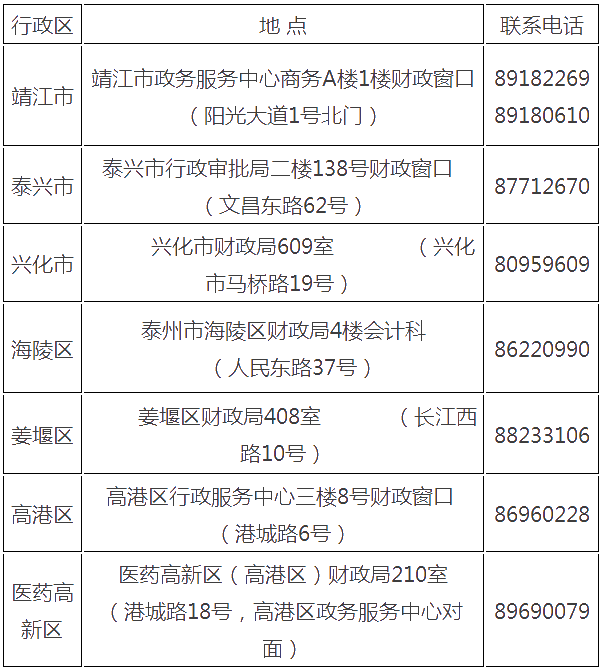 江蘇省泰州市2021年初級(jí)會(huì)計(jì)證書領(lǐng)取時(shí)間公布！