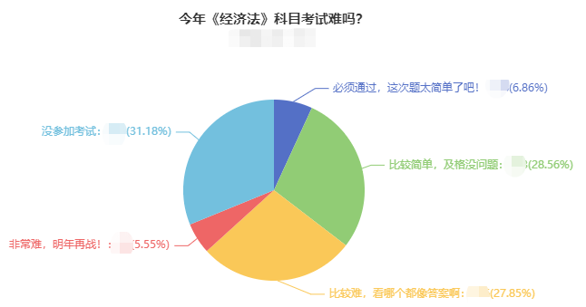 你覺得中級經(jīng)濟法好難？經(jīng)濟法難和高分之前 差一個侯永斌老師！