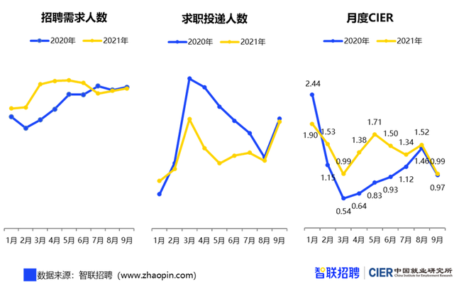 競(jìng)爭(zhēng)壓力驟增！909萬(wàn)畢業(yè)生將涌向哪里?