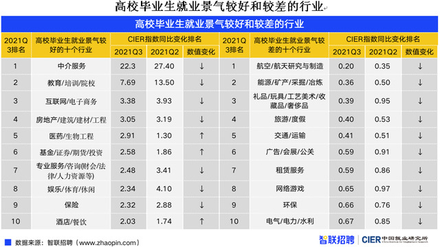 競(jìng)爭(zhēng)壓力驟增！909萬(wàn)畢業(yè)生將涌向哪里?
