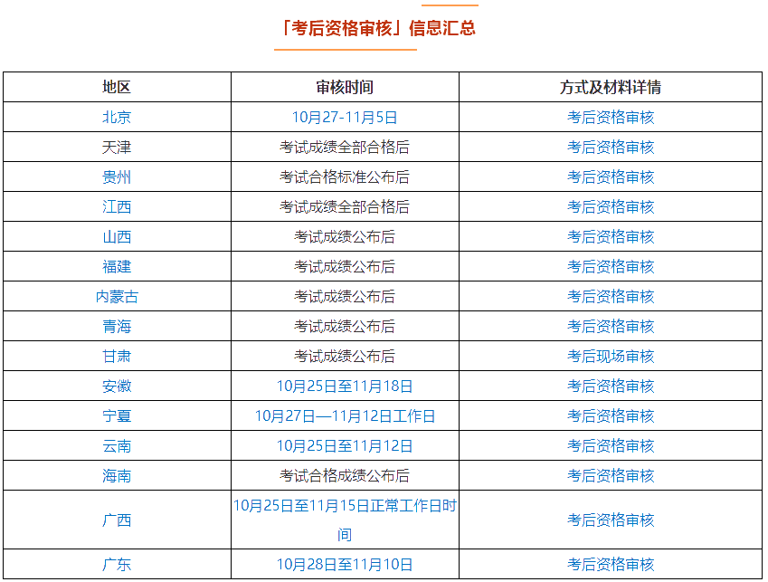 什么？中級會(huì)計(jì)考試成績過了60分也拿不到證書？這些都滿足了嗎？