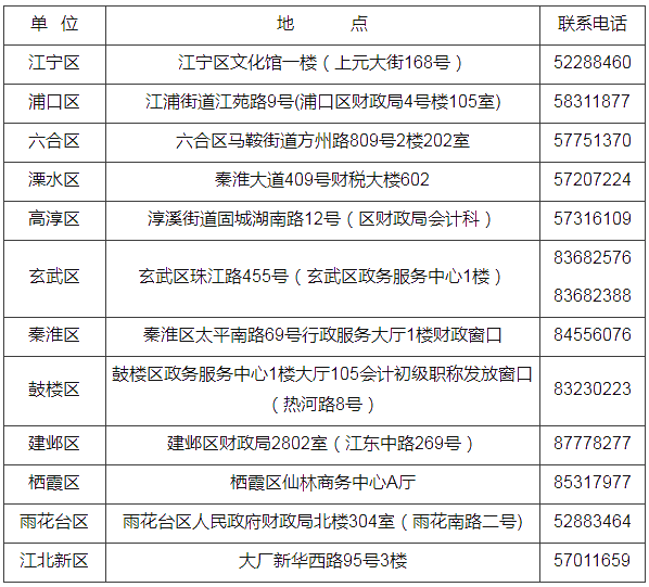 江蘇省南京市2021年初級會(huì)計(jì)證書領(lǐng)取時(shí)間公布！
