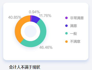 2023年中級(jí)會(huì)計(jì)職稱備考正當(dāng)時(shí) 為什么勸你考中級(jí)證書(shū)？