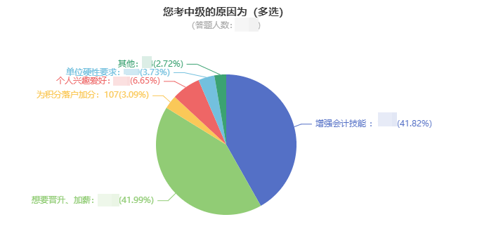 中級(jí)會(huì)計(jì)職稱(chēng)證書(shū)有什么用？就業(yè)前景如何？