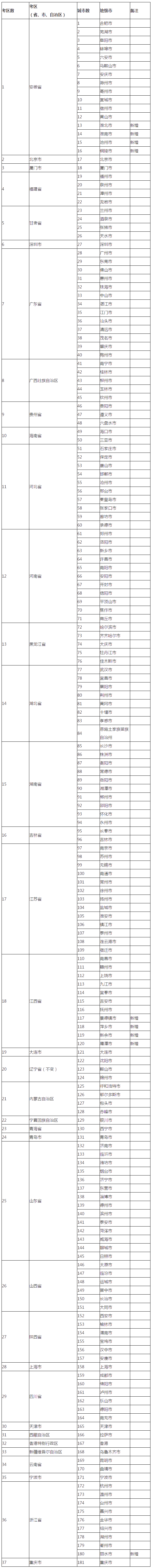 2021年稅務(wù)師在哪里考試？都在哪些城市設(shè)立了考點(diǎn)？