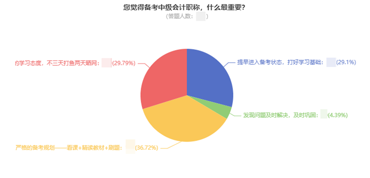 一次考過中級會計職稱要多久？高分學員親身經(jīng)歷告訴你！