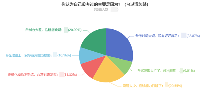 一次考過中級會計職稱要多久？高分學員親身經(jīng)歷告訴你！