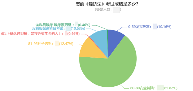 前方高能！中級會計考試通過率大揭秘！