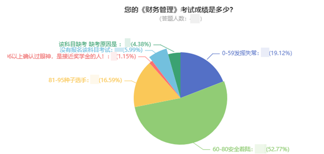 前方高能！中級會計考試通過率大揭秘！