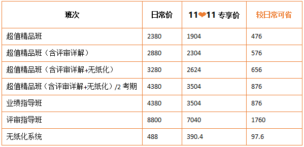 11?11鉅惠 高會(huì)好課8折搶購(gòu)！機(jī)不可失！