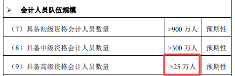 2022高會(huì)報(bào)名時(shí)間將公布 你準(zhǔn)備報(bào)名嗎？
