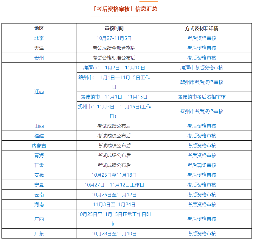 中級(jí)會(huì)計(jì)成績(jī)過了60分也過不了資格審核？別因這些原因無緣證書