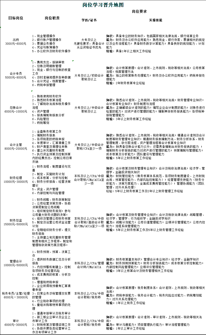 工作幾年后如何快速提升？1分鐘看懂加薪秘訣