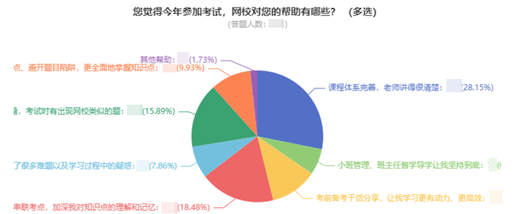 2022中級會計教材還未發(fā)布 現(xiàn)階段如何學習？