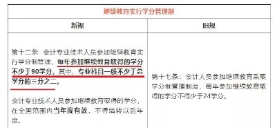 關注！注會考試只過了一科居然也有這么大作用！