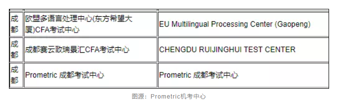 太離譜！考前1天直接被通知取消CFA考試？