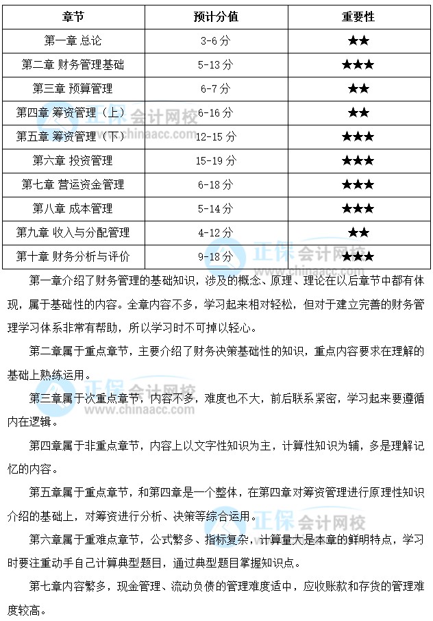 關(guān)注：中級會計職稱《財務(wù)管理》預(yù)測版教材框架來啦！一起理清結(jié)構(gòu)