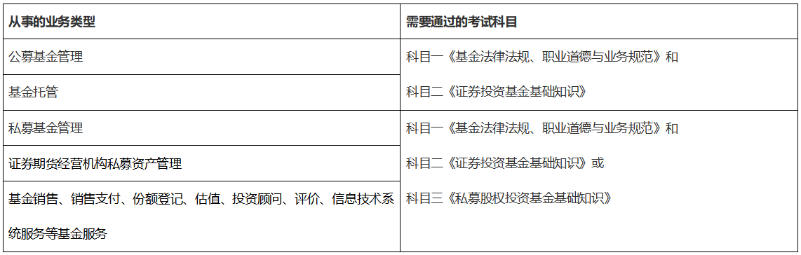 12月基金從業(yè)考試會(huì)加考？2022年第一次考試報(bào)名時(shí)間是...