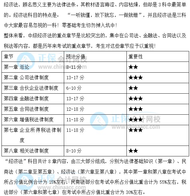 關(guān)注：中級(jí)會(huì)計(jì)職稱《經(jīng)濟(jì)法》預(yù)測(cè)版教材框架來(lái)啦！