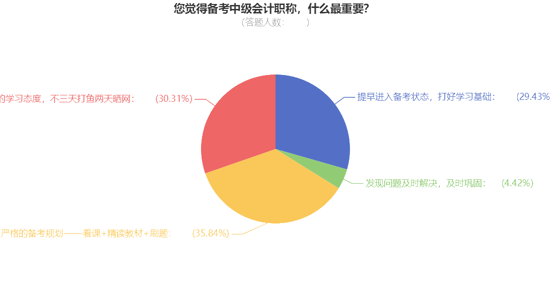 備考中級會計職稱什么最重要呢？小tips來收藏下