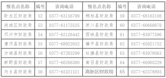 河南省南陽市2021年初級會計證書領(lǐng)取時間公布！