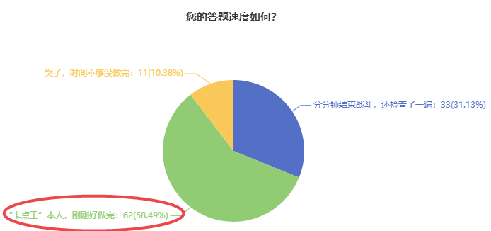 中級經(jīng)濟(jì)師考試答題速度