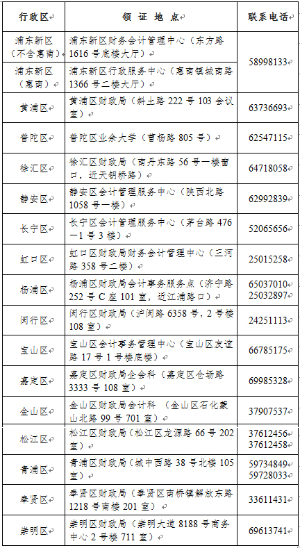 僅4天！上海2021年初級會計證書領(lǐng)取時間公布！