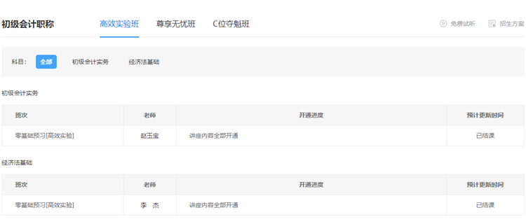 2022初級(jí)會(huì)計(jì)預(yù)習(xí)階段已結(jié)課！你學(xué)的怎么樣啦？