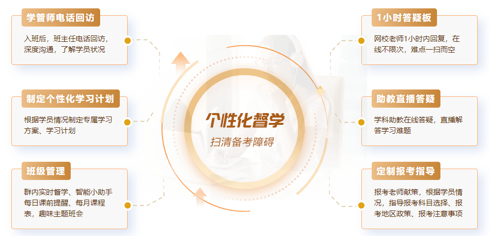 中級VIP班學(xué)員：感謝各位老師！喜人成績功勞有你們一份！
