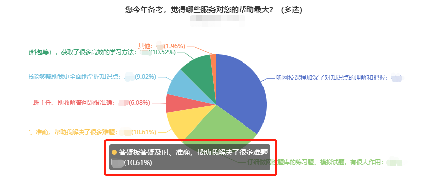 【速看】備戰(zhàn)中級(jí)會(huì)計(jì)時(shí)的這些免費(fèi)學(xué)習(xí)資源你都知道嗎？
