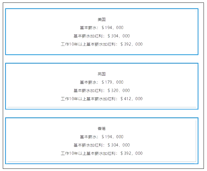 CFA含金量究竟有多高？曝光CFA持證人的收入后驚呆了！
