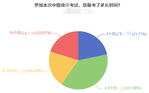 現(xiàn)在開始備考2022年中級會計(jì)考試 用2021年的教材可以嗎？