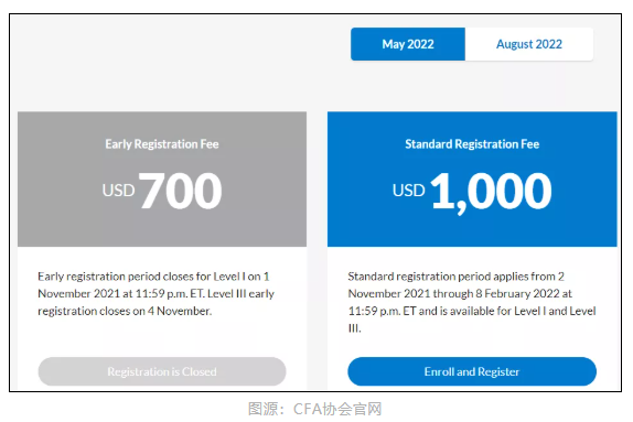 CFA協(xié)會官宣：11月CFA考試退款申請開放時間公布！