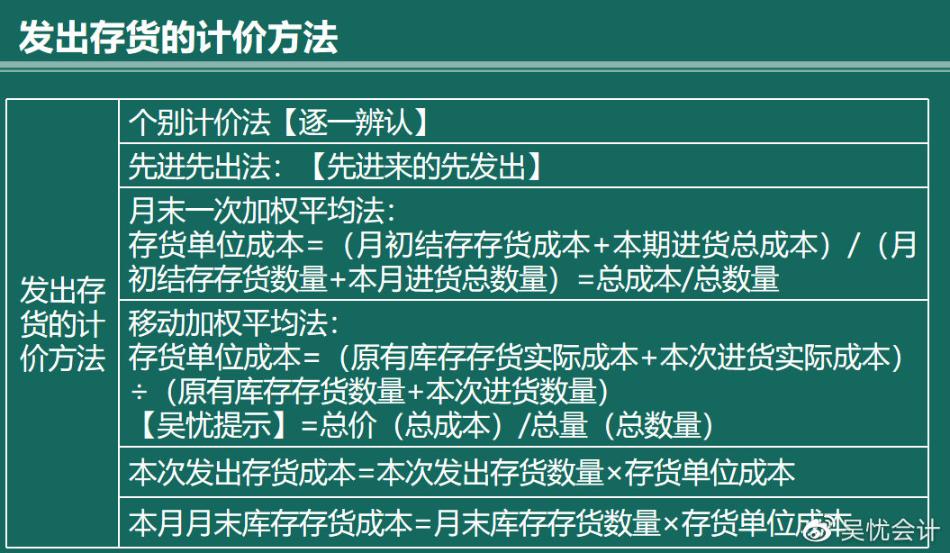 幾張圖帶你搞定存貨的入門考點！趕快收藏?。ê乜伎键c）