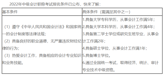 中級會計證書含金量高嗎？高！沒證書連投簡歷的機會都沒有！