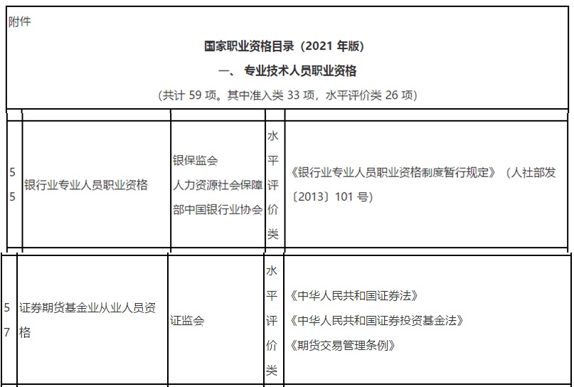 新版《國家職業(yè)資格目錄》(2021年版)發(fā)布啦！看看你的證書在列嗎？