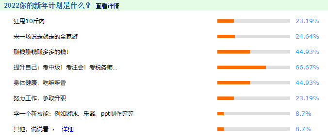 2022只想賺錢和考證？會計(jì)人專屬考試日歷安排上！
