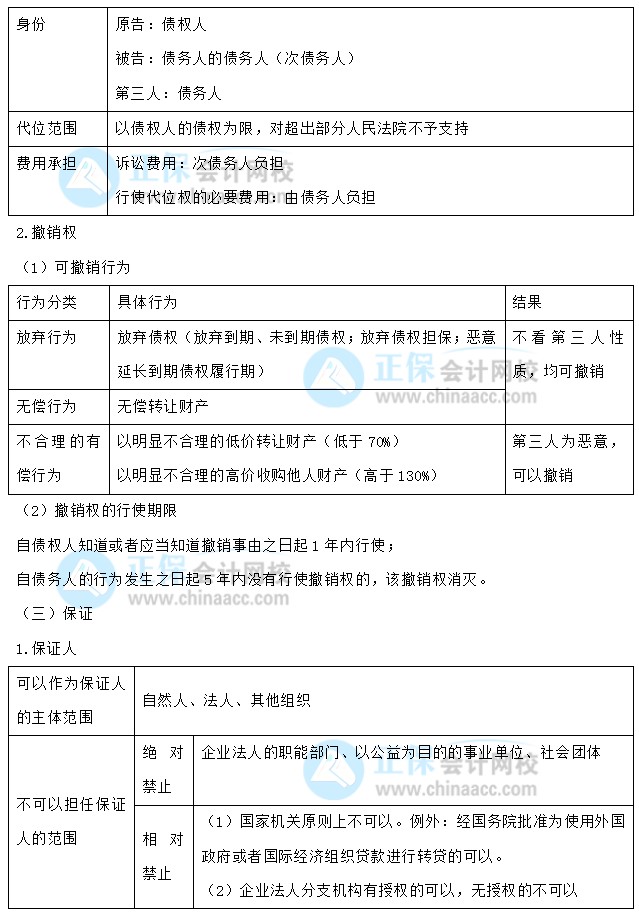 【30天預(yù)習(xí)計(jì)劃】中級(jí)會(huì)計(jì)經(jīng)濟(jì)法知識(shí)點(diǎn)16：合同履行的規(guī)則、保全措施、保證