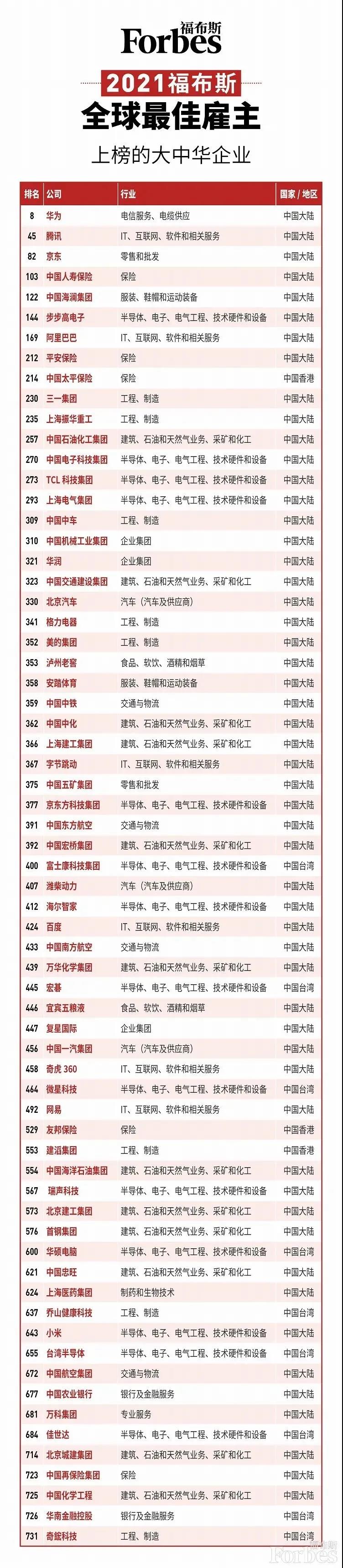 人均年薪超70萬(wàn)！華為到底偏愛(ài)哪類人才？