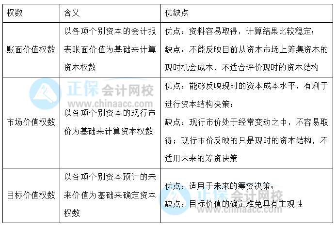 【30天預(yù)習(xí)計劃】中級財務(wù)管理知識點18：資本成本的含義、計算