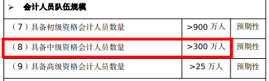 中級(jí)會(huì)計(jì)萌"New"變牛人！三天就能搞定！