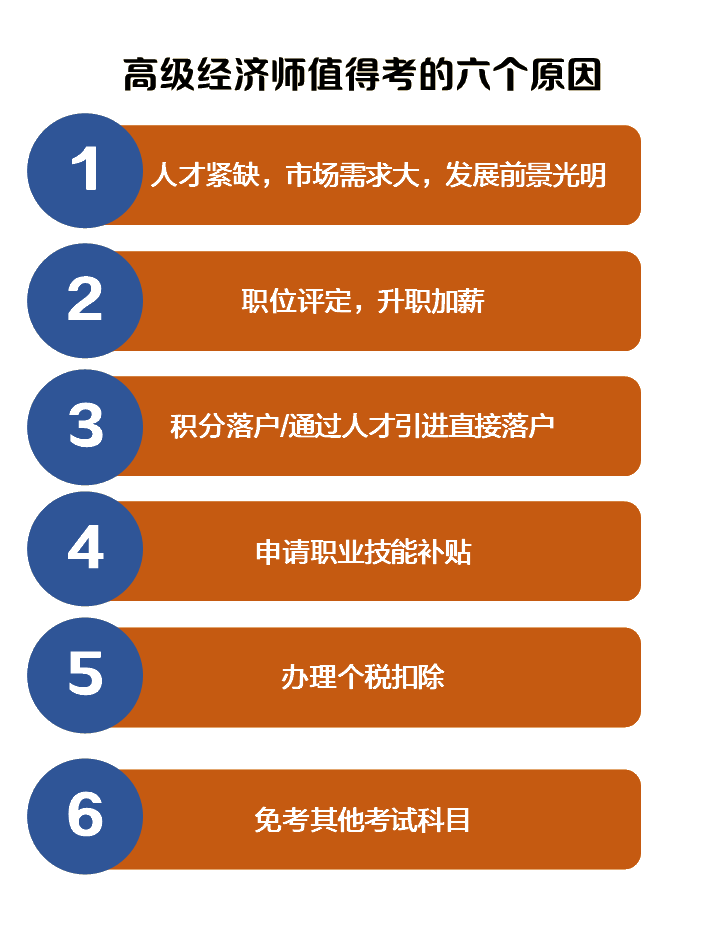 高級經(jīng)濟(jì)師