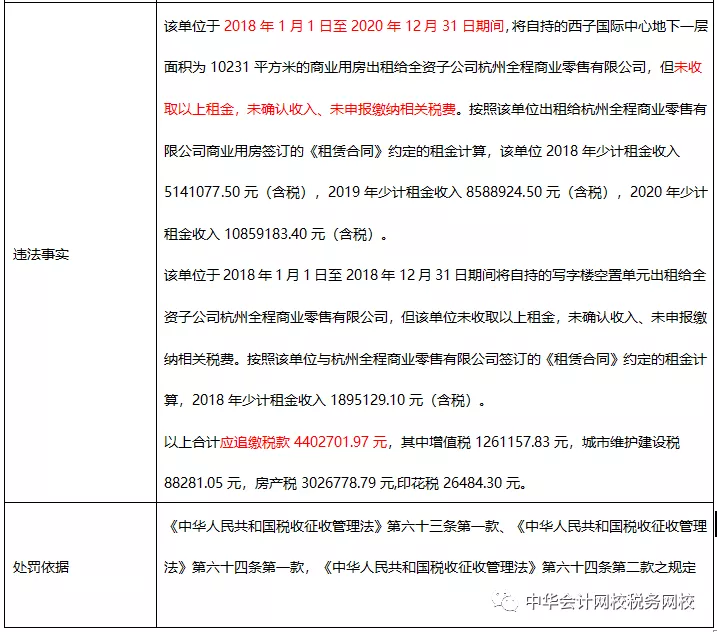 不按租賃準(zhǔn)則、稅法規(guī)定處理業(yè)務(wù)，后果很嚴(yán)重！ (3)