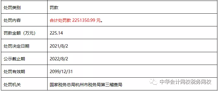不按租賃準(zhǔn)則、稅法規(guī)定處理業(yè)務(wù)，后果很嚴(yán)重！ (4)