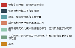 順利通過(guò)高級(jí)會(huì)計(jì)職稱(chēng)考試的原因是？