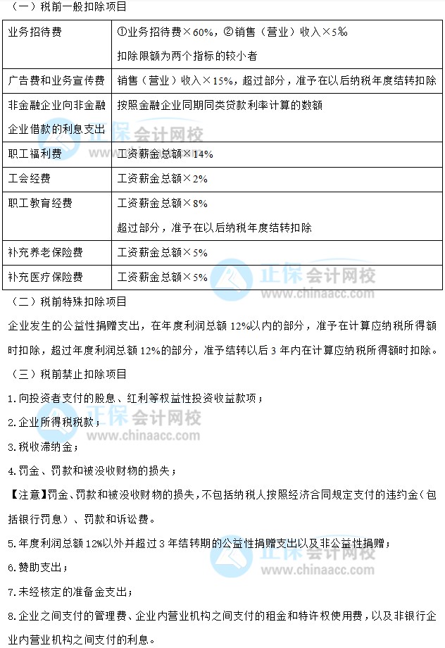 【30天預(yù)習(xí)計劃】中級會計經(jīng)濟(jì)法知識點24：企業(yè)所得稅扣除項目