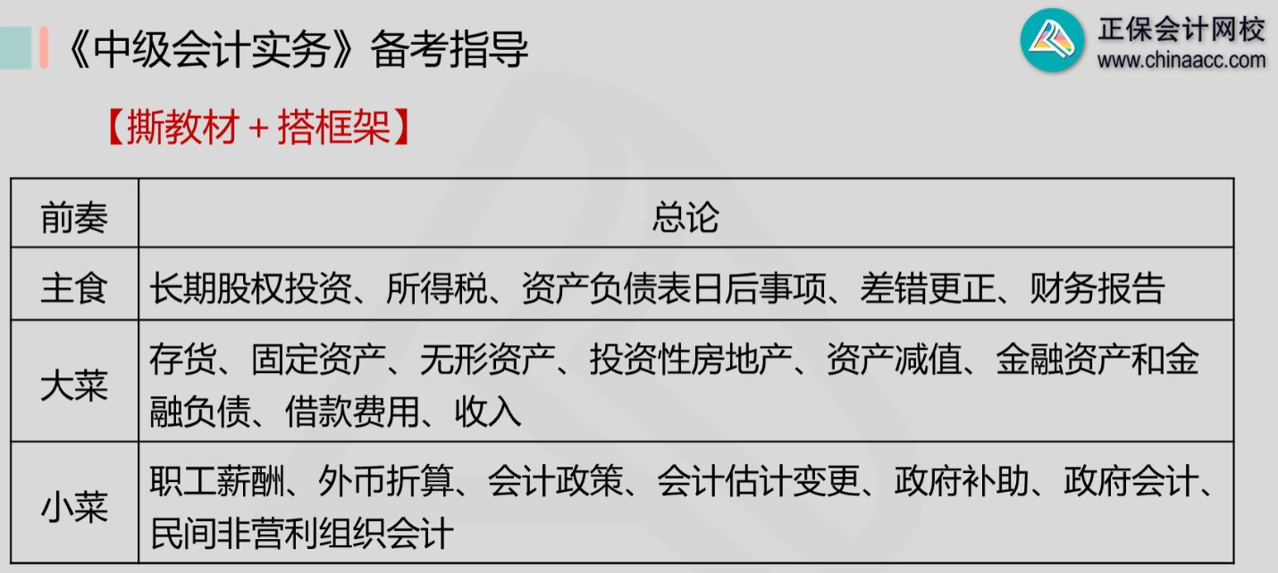 撕教材+搭框架 中級(jí)會(huì)計(jì)實(shí)務(wù)原來也可以很簡(jiǎn)單！