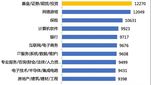 雷軍進(jìn)軍私募基金！大佬為何紛紛下場(chǎng)做私募投資？